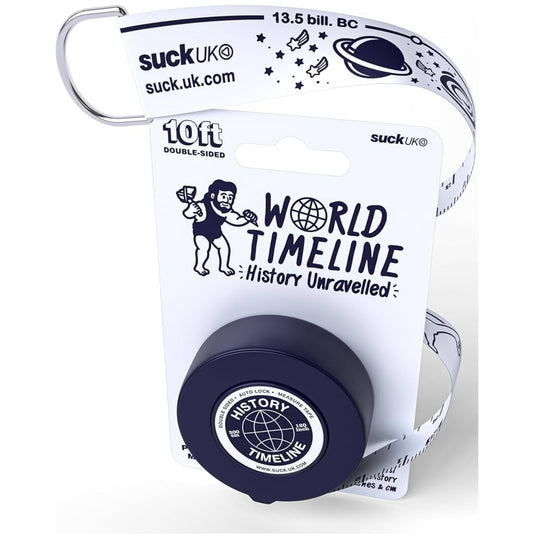 World timeline